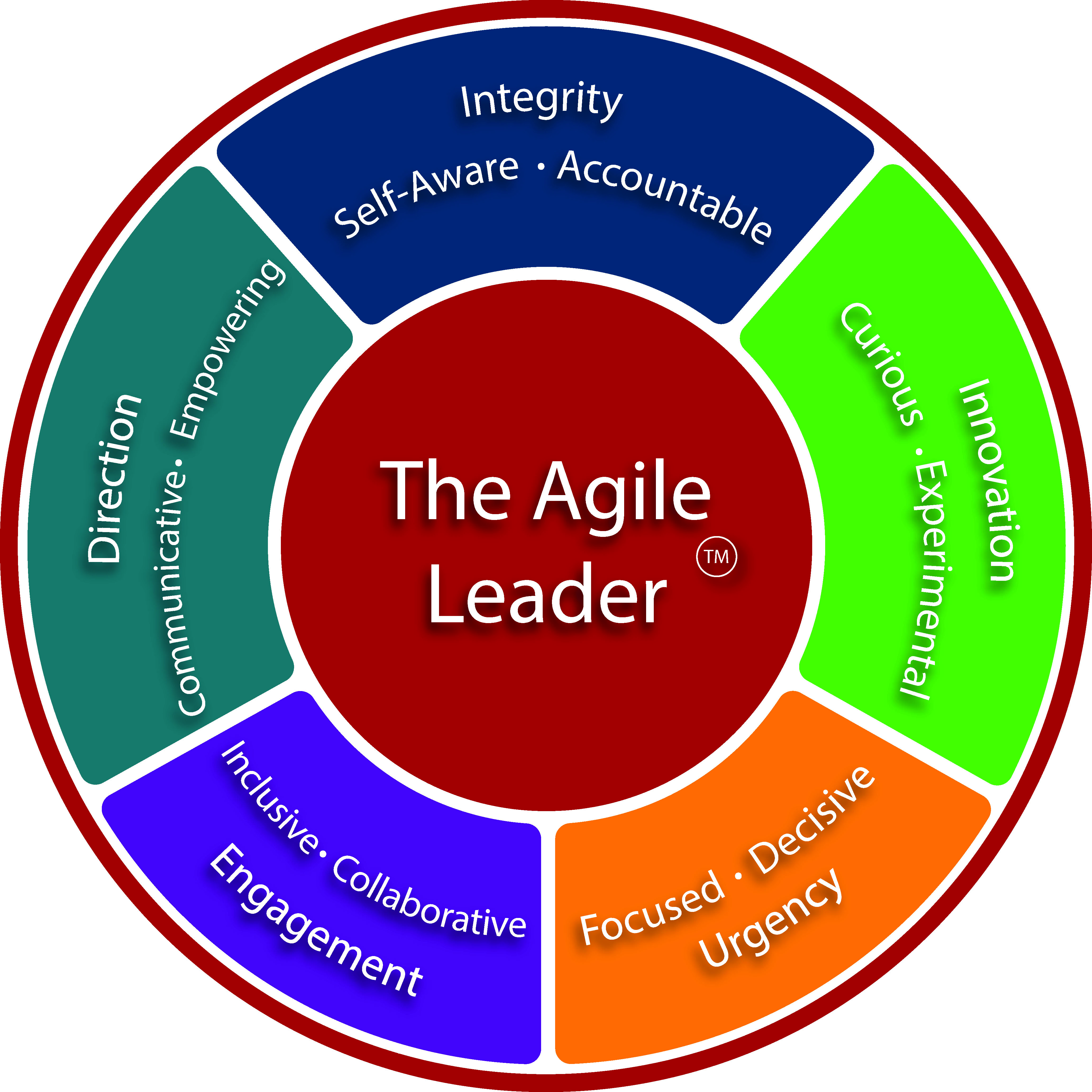 style of leadership in agile        <h3 class=