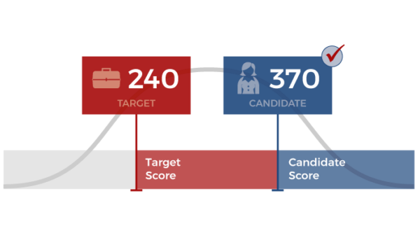 pi cognitive assessment 50 questions 12 minutes free